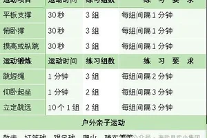 篮球运动员一天的训练时长